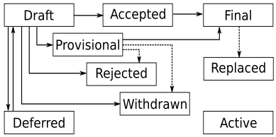 Flowchart